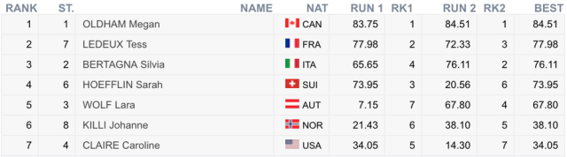 coppa del mondo freeski donne silvaplana