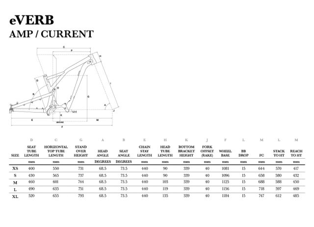 GT eVerb: le geometrie