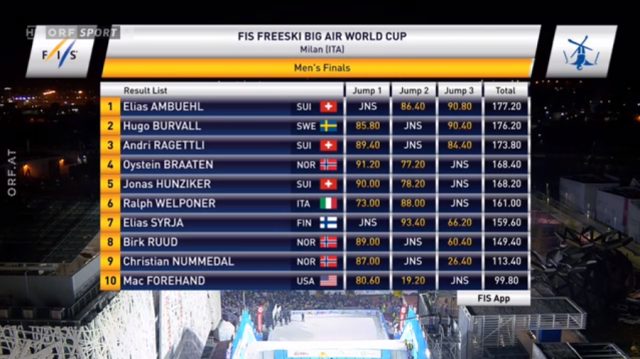big air milano finali risultati
