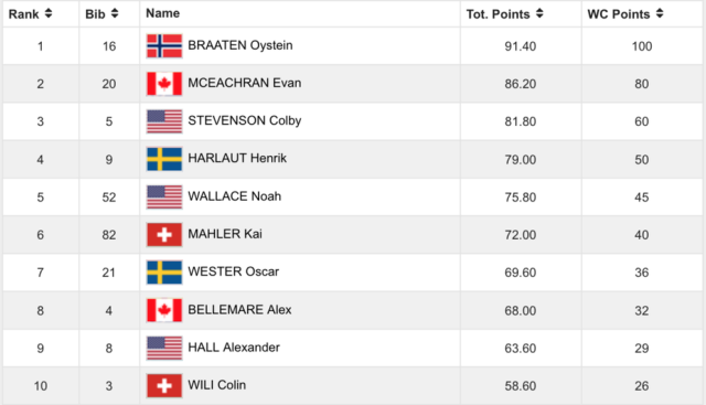 stubai rank word cup freeski