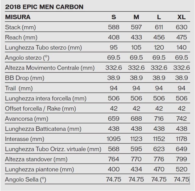 Tutte le quote geometriche della Specialized Epic 2018
