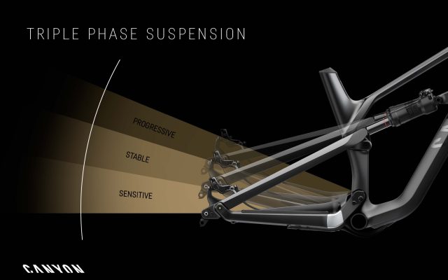 Le tre fasi della sospensione posteriore della nuova Spectral