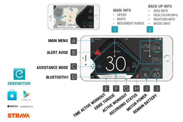 La completa interfaccia utente della app per smartphone