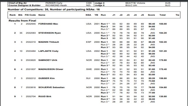 classifica finale world champ cardrona junior