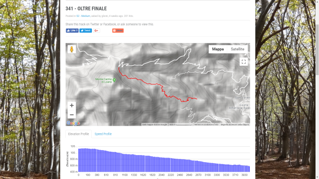 Oltre Finale Trail - Val Maremola