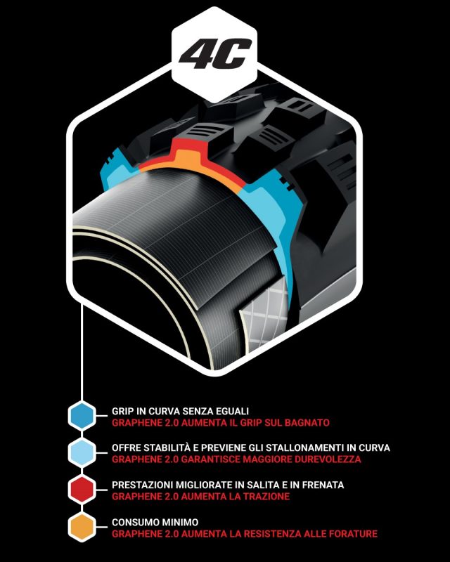 Vittoria 4C