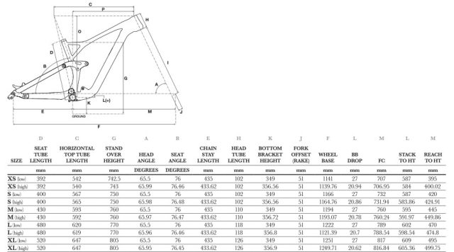 Le geometrie della GT Sensor Carbon Pro