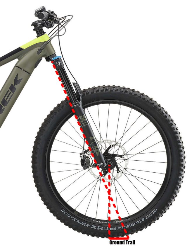 Ground Trail