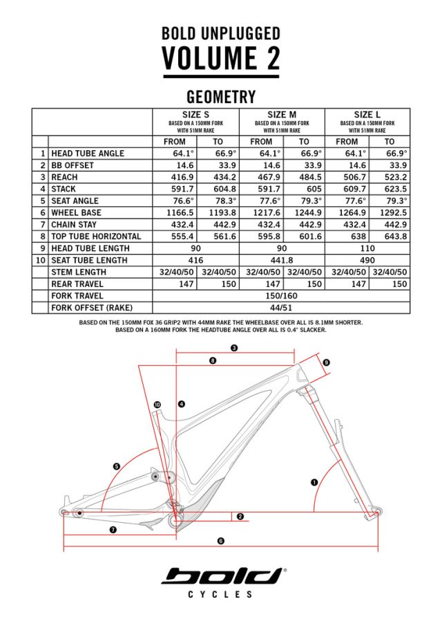 Le quote geometriche della Bold Unplugged Volume 2, tra le più estreme in ambito trail bike/enduro