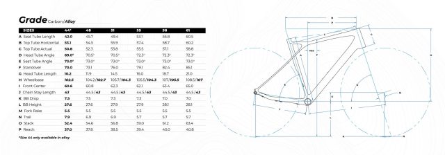 Le geometrie della nuova gravel GT Grade