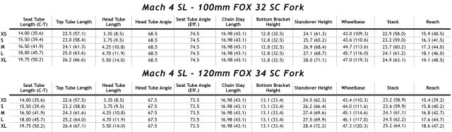 Geometrie della Pivot Mach 4 SL, con forcella da 100 o 120 mm
