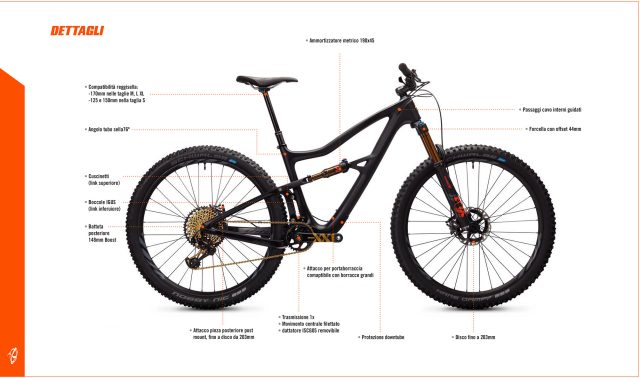 I fattori chiave della nuova Ibis Ripley 4