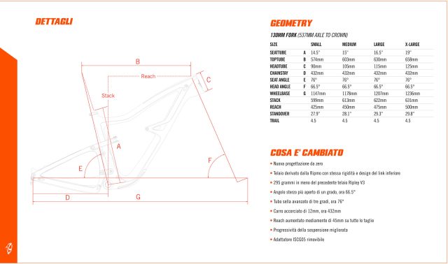 Ibis Ripley 4 - geometie