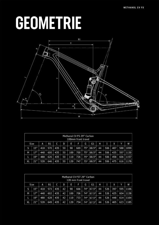 Le geometrie dei due allestimenti di Bianchi Methanol CV FS e FST