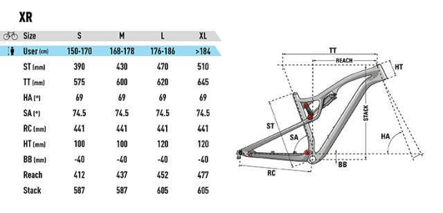Lapierre XR - geometrie