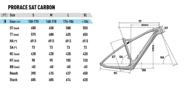 ProRace SAT Carbon - geometrie