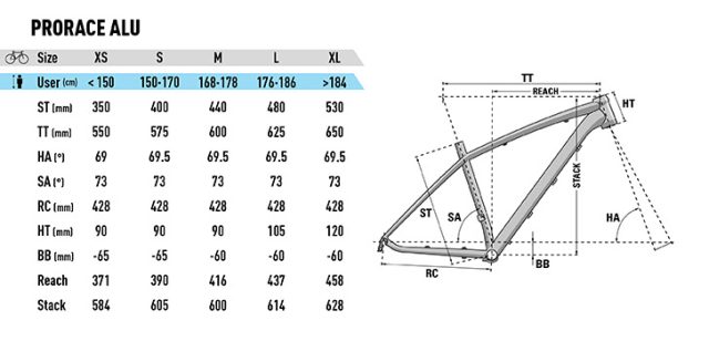 Lapierre ProRace Alu - geometrie