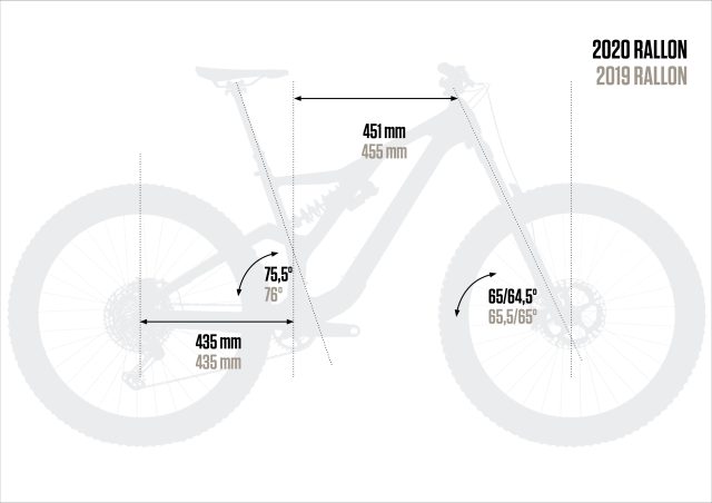 Orbea Rallon 2020 VS 2019