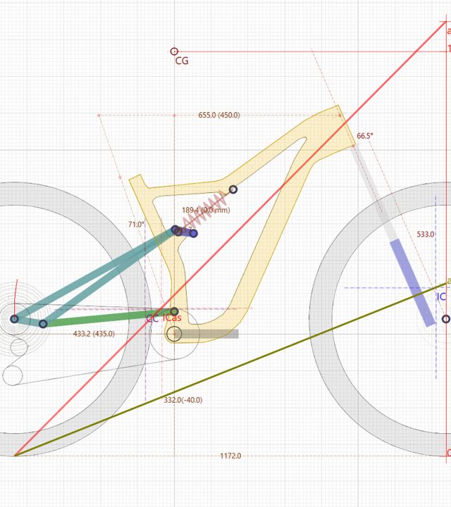 Scalpel MY21 - Linkage