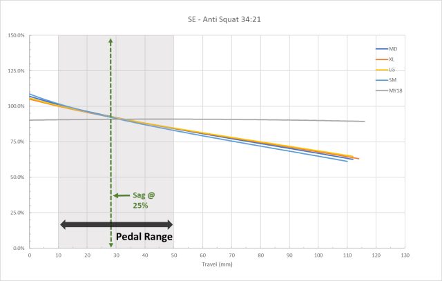 Scalpel MY21 - anti squat