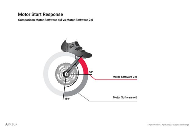 Fazua Black Pepper - Motor Start Response