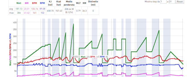 grafico md per ftp