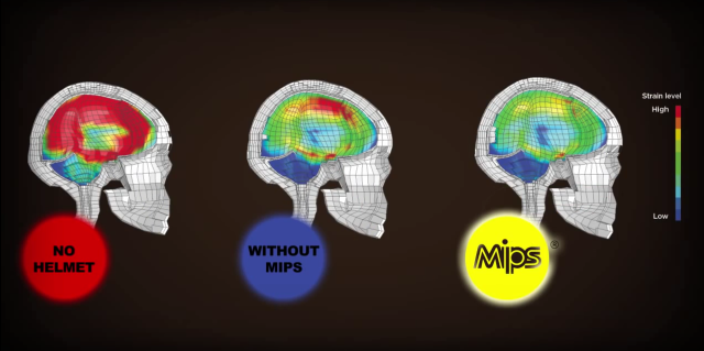 Protezione testa - MIPS