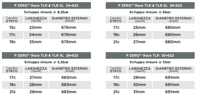 Pirelli P Zero Race in versione TLR