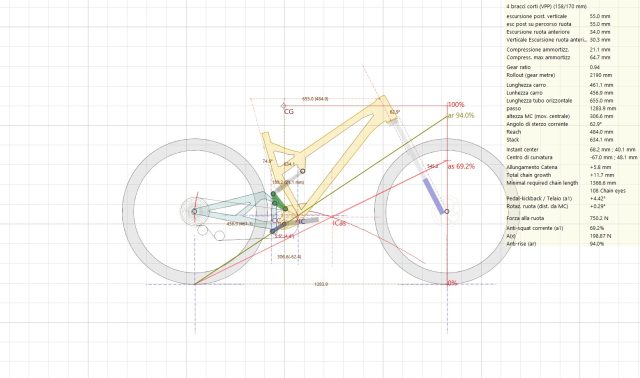 Pole Evolink 158 - geometria Sag