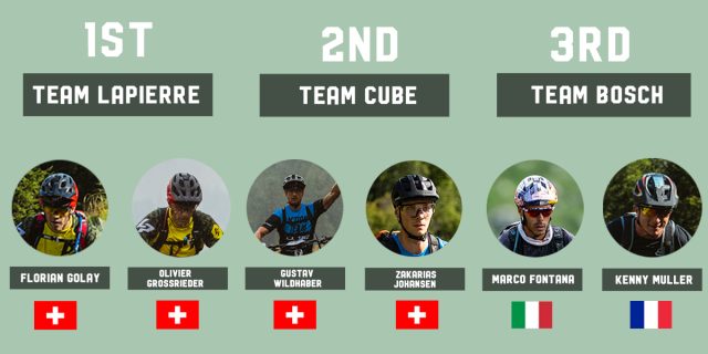 E-TMB 2020 - classifiche M