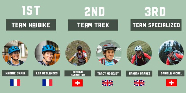 E-TMB 2020 - classifiche F