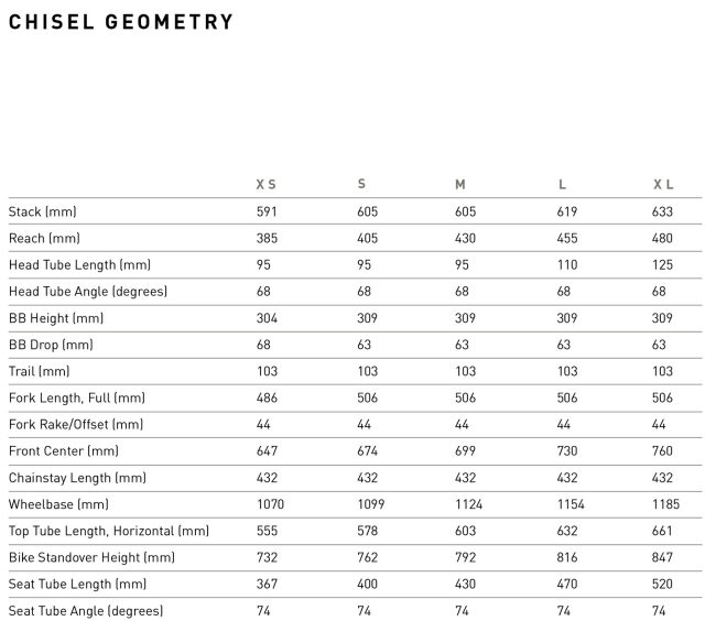 Specialized Chisel - geometria