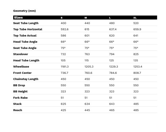 GT Zaskar LT Expert test geo chart