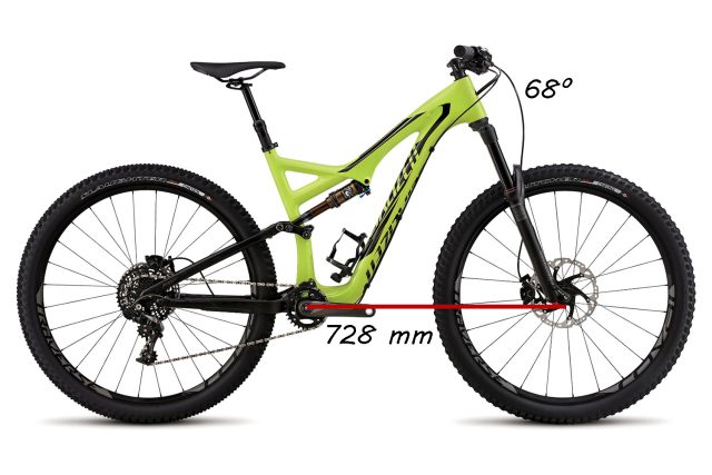 Geometria MTB - Specy SJ Evo MY16