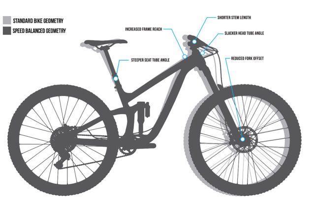 Geometria MTB_Transition SBG