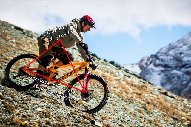 geometria mtb_Centro di gravità_new