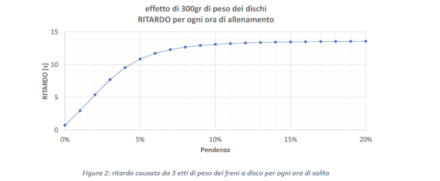 Potenza performances ed efficienza della bici