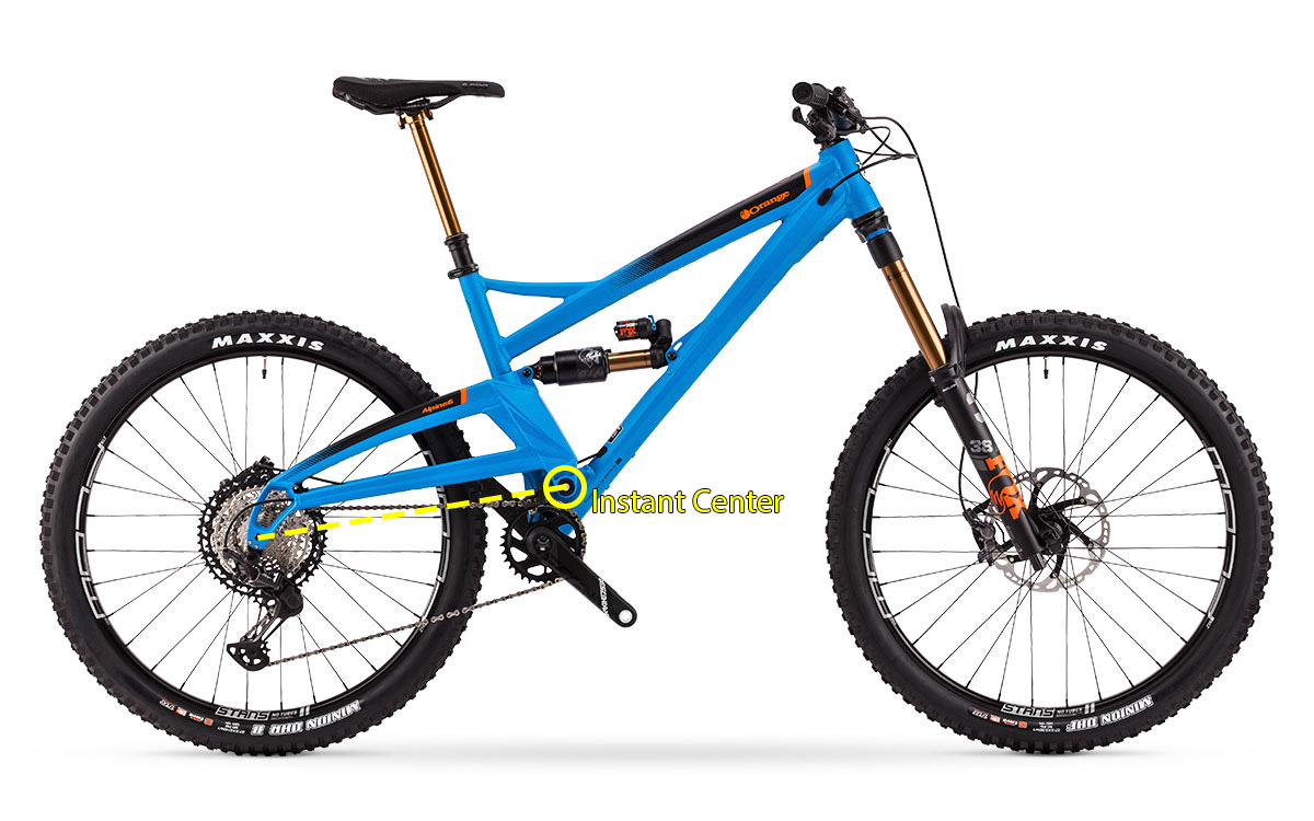 Sospensione MTB: dai grafici al mondo reale - 4ActionSport