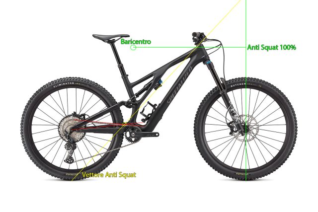 Sospensione MTB - CC