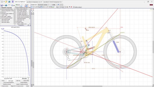 Sospensione MTB - 01