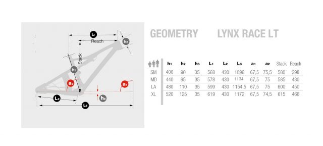 BH Lynx Race Evo - geometria LT