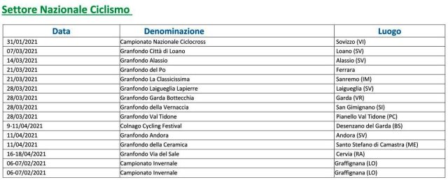Eventi ACSI di ciclismo di interesse nazionale