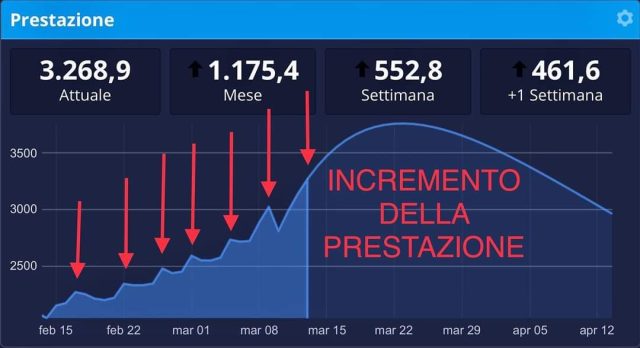 Agonismo e gare, necessario adeguare il training