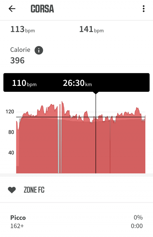 Wahoo Elemnt Rival sportwatch, il nostro test
