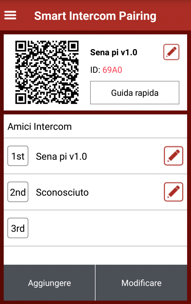testa sena pi