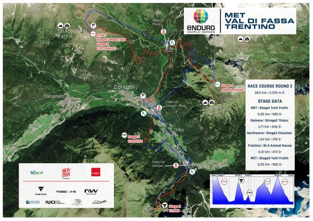 EWS Val di Fassa 2021 - round 2