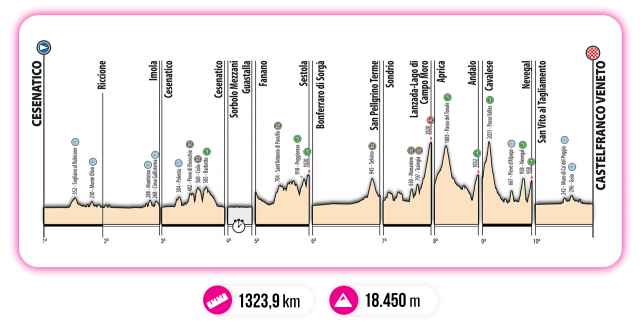 giro d'italia u23 2021