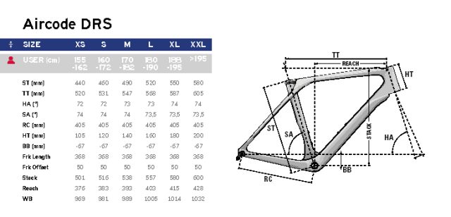 Lapierre Aircode DRS 8.0, il nostro test