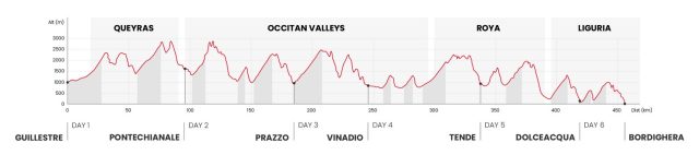 Stone King Rally - profilo altimetrico