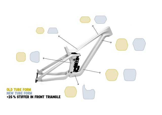 Canyon Strive CFR MY22 - grafici 04